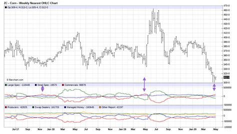 Developing a Trading Strategy