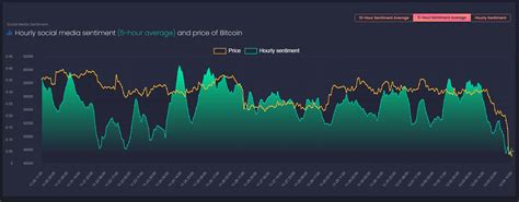 Analyzing Market Sentiment: Tools