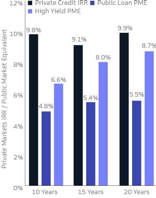 Understanding Private Sales and