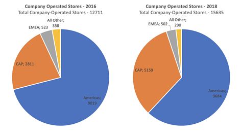 How to Evaluate Market